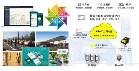 萬物智聯(lián)時(shí)代 機(jī)智云IoT私有云部署方案助力企業(yè)數(shù)字化轉(zhuǎn)型——以太陽能計(jì)算機(jī)軟件科技為例